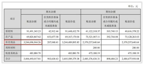 智飞生物的纸上富贵：应收账款300亿，存货超100亿

纸上富贵：智飞生物应收账款高达300亿，库存堆积如山