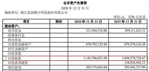 智飞生物的纸上富贵：应收账款300亿，存货超100亿

纸上富贵：智飞生物应收账款高达300亿，库存堆积如山