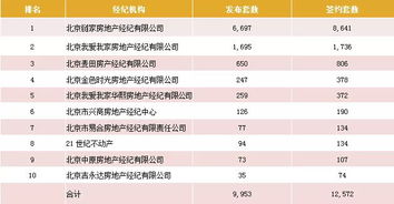 4月深圳二手房网签成交量创年内新高，低于参考价成交房源占比显著上升