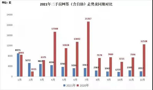 4月深圳二手房网签成交量创年内新高，低于参考价成交房源占比显著上升