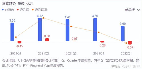 中公教育第二季度业绩下滑：营收7.6亿，净利下降8279万，王振东减持影响公司情况