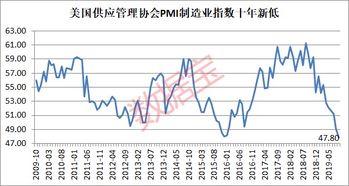 非农数据提振联储降息意愿，美股反弹 美股上涨幅度达到2%，苹果股价涨超1600亿美元