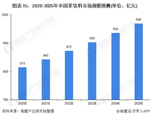 茶百道携手韩国：引领中国茶产业海外布局新趋势