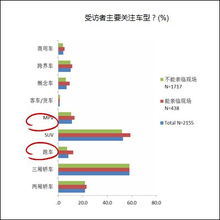 升级购车需求: 合理规划与策略