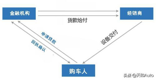 升级购车需求: 合理规划与策略