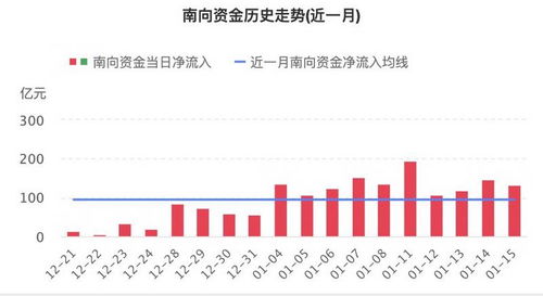 港股九连涨：股市的推动力量又是什么？