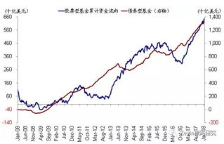 港股九连涨：股市的推动力量又是什么？