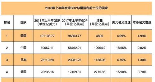 全球主要经济体一季度GDP成绩单：中国和美国表现亮眼，但德国与俄罗斯经济低迷