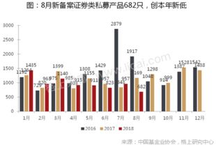 1个月来，机构调研次数大幅提升，百亿私募平均每日“扫货”6家上市公司