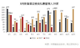 1个月来，机构调研次数大幅提升，百亿私募平均每日“扫货”6家上市公司