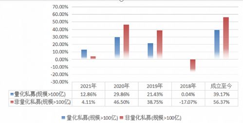 1个月来，机构调研次数大幅提升，百亿私募平均每日“扫货”6家上市公司