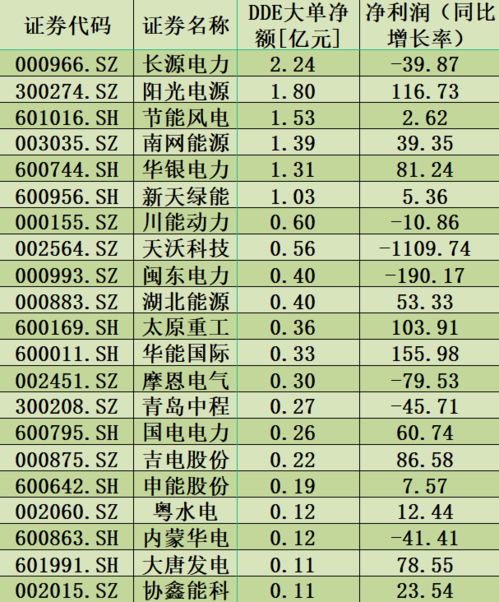 振东制药连亏两年：股东违规占用巨额资金，是否存在其他财务问题?