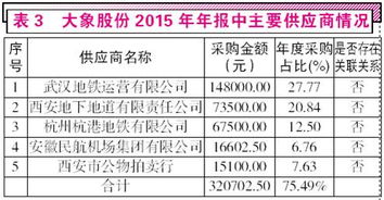 振东制药连亏两年：股东违规占用巨额资金，是否存在其他财务问题?