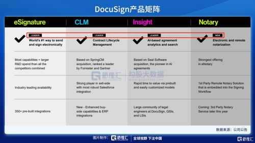 Dropbox Sign电子签名平台遭遇黑客攻击，用户的个人信息安全疑虑加剧