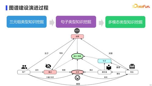 阿里林俊楠：为何多模态Agent对于大众来说仍有待提升？如何解决这个问题?