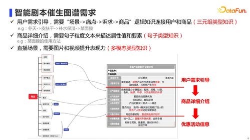 阿里林俊楠：为何多模态Agent对于大众来说仍有待提升？如何解决这个问题?