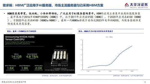 韩国媒体报道：英伟达涉嫌在三星和SK海力士之间挑起竞争，以推低HBM价格