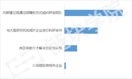 快速掌握35岁互联网行业关键技能——这篇文章值得一看！