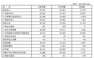 浦发银行2023年净利润锐减三成：面临效益指标压力，管理层进行大规模人事调整