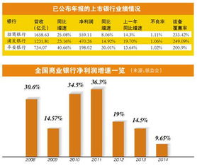 浦发银行2023年净利润锐减三成：面临效益指标压力，管理层进行大规模人事调整