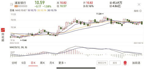 浦发银行2023年净利润锐减三成：面临效益指标压力，管理层进行大规模人事调整