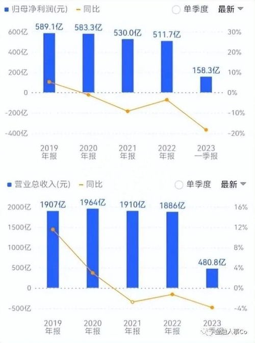 浦发银行2023年净利润锐减三成：面临效益指标压力，管理层进行大规模人事调整