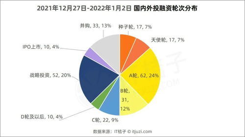 商汤科技公司狂飙，仅用7天时间上涨1.6倍市值达535亿！