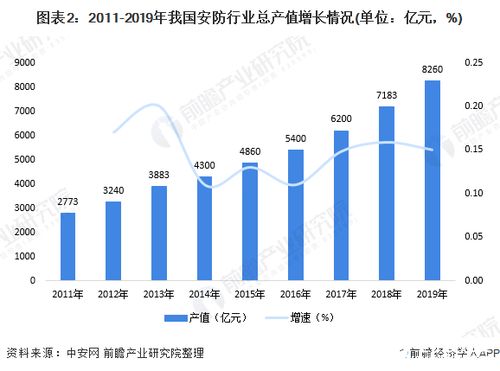 商汤科技公司狂飙，仅用7天时间上涨1.6倍市值达535亿！