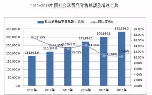 中国经济放缓：特大城市面临严峻挑战