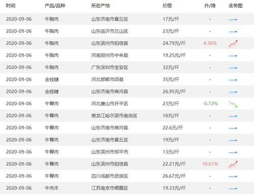 限时优惠！10片牛肉降20元，1块娃娃菜降5元人均135元低价火锅