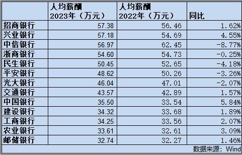 限时优惠！10片牛肉降20元，1块娃娃菜降5元人均135元低价火锅