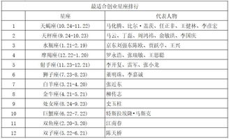 十大最富有赚钱的星座：富豪排名及财富预测分析