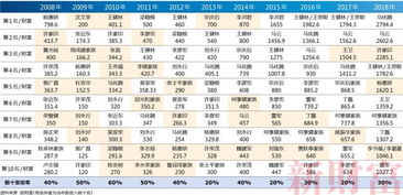 十大最富有赚钱的星座：富豪排名及财富预测分析