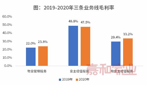 台积电撑不住了：互联网服务成本居高不下？