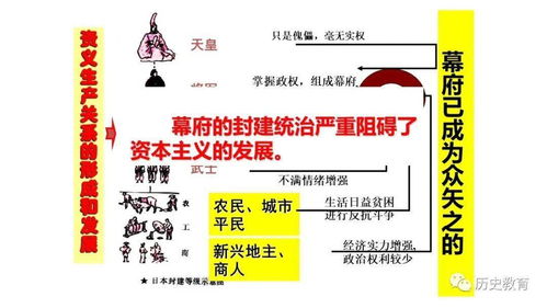 探究：明治日本的家族国家论及其终结

日本民族的深层结构：探讨明治时期的家族国家理论及其演变