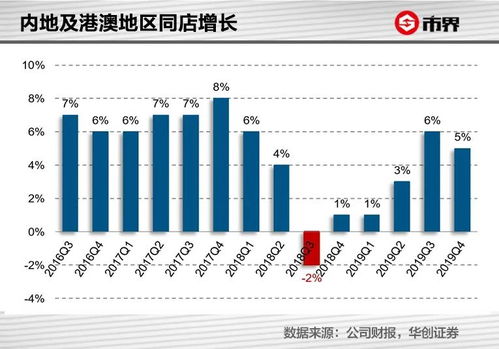 瑞幸复利亏损冲击全球咖啡市场：星巴克调整策略，竞争白热化在即?