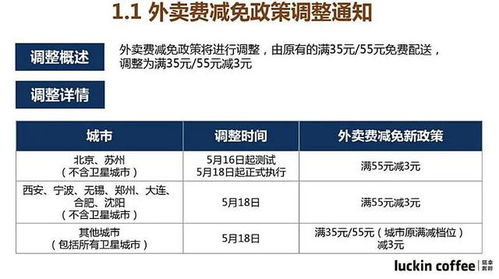 瑞幸复利亏损冲击全球咖啡市场：星巴克调整策略，竞争白热化在即?