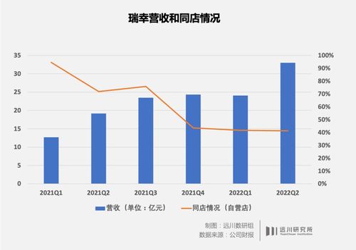 瑞幸复利亏损冲击全球咖啡市场：星巴克调整策略，竞争白热化在即?