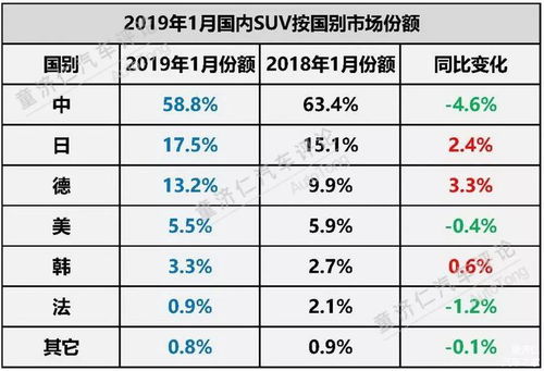 多地车企4月销量：自主品牌紧随比亚迪，合资阵营维持市场份额