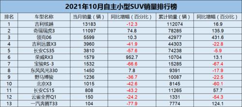 多地车企4月销量：自主品牌紧随比亚迪，合资阵营维持市场份额