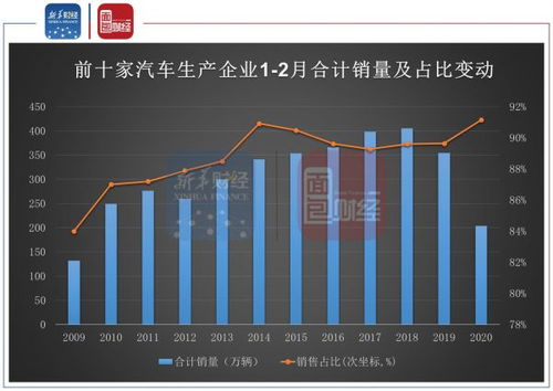 多地车企4月销量：自主品牌紧随比亚迪，合资阵营维持市场份额