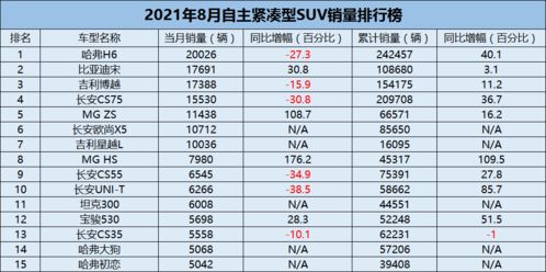 多地车企4月销量：自主品牌紧随比亚迪，合资阵营维持市场份额