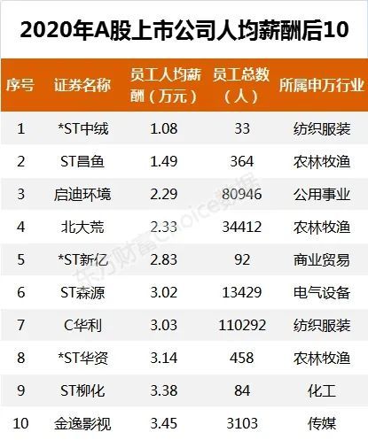 朱开直播间薪资曝：年薪已破百万