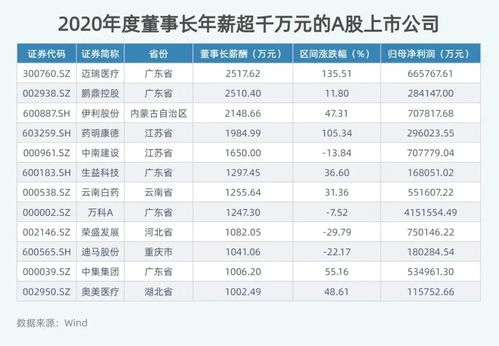 朱开直播间薪资曝：年薪已破百万