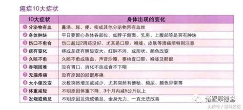 常见习惯易引发结直肠癌，出现以下警示信号需立即进行7项筛查！