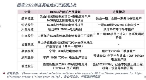 4月光伏产业链价格全面下跌，盈利之路艰难