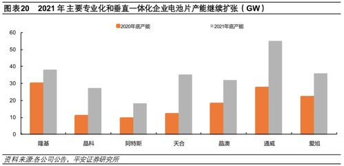 4月光伏产业链价格全面下跌，盈利之路艰难