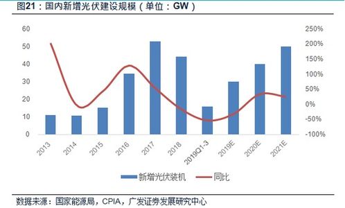 4月光伏产业链价格全面下跌，盈利之路艰难