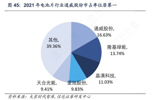 4月光伏产业链价格全面下跌，盈利之路艰难