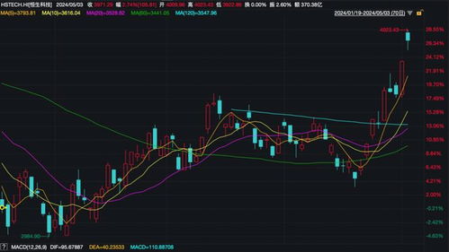 高盛预测：中国市场正在回归交易活动